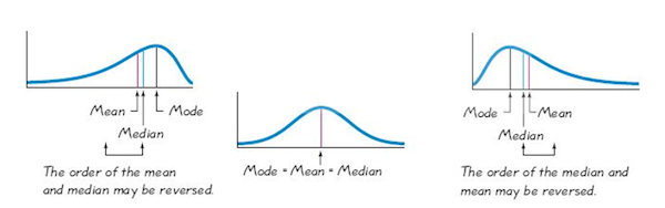 shape-center-and-spread-of-a-distribution